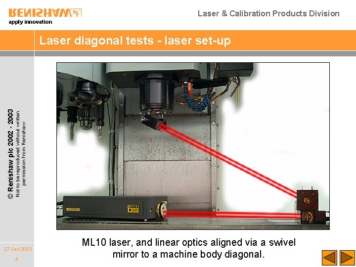 Laser & Calibration Products Division apply innovation Not to be reproduced without written permission