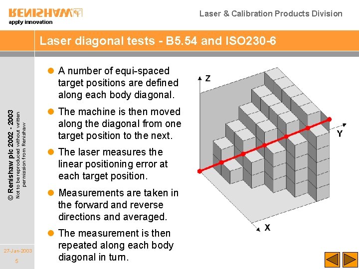 Laser & Calibration Products Division apply innovation Laser diagonal tests - B 5. 54