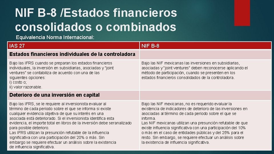 NIF B-8 /Estados financieros consolidados o combinados Equivalencia Norma Internacional: IAS 27 NIF B-8