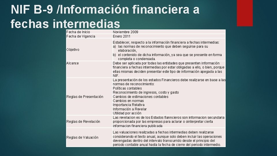 NIF B-9 /Información financiera a fechas intermedias Fecha de Inicio Fecha de Vigencia Objetivo