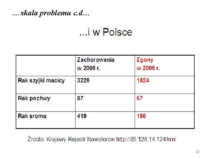 …skala problemu c. d… 12 