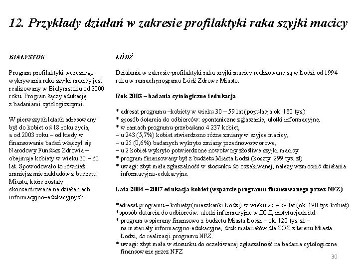 12. Przykłady działań w zakresie profilaktyki raka szyjki macicy BIAŁYSTOK Program profilaktyki wczesnego wykrywania