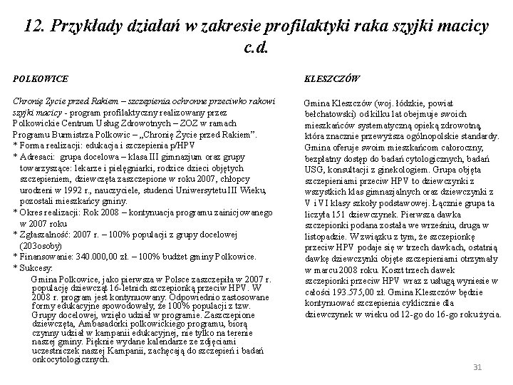 12. Przykłady działań w zakresie profilaktyki raka szyjki macicy c. d. POLKOWICE KLESZCZÓW Chronię