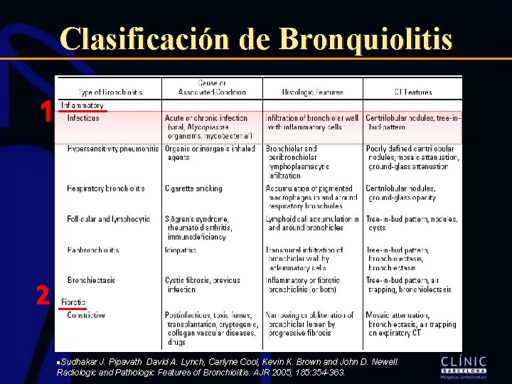 Clasificación de Bronquiolitis 1 2 n. Sudhakar J. Pipavath David A. Lynch, Carlyne Cool,