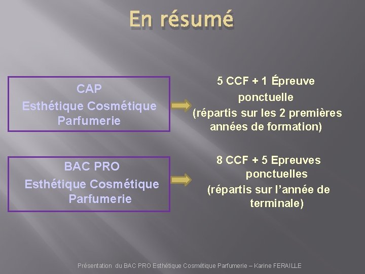 En résumé CAP Esthétique Cosmétique Parfumerie 5 CCF + 1 Épreuve ponctuelle (répartis sur