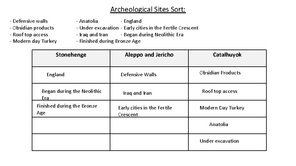 Archeological Sites Sort: - Defensive walls - Obsidian products - Roof top access -