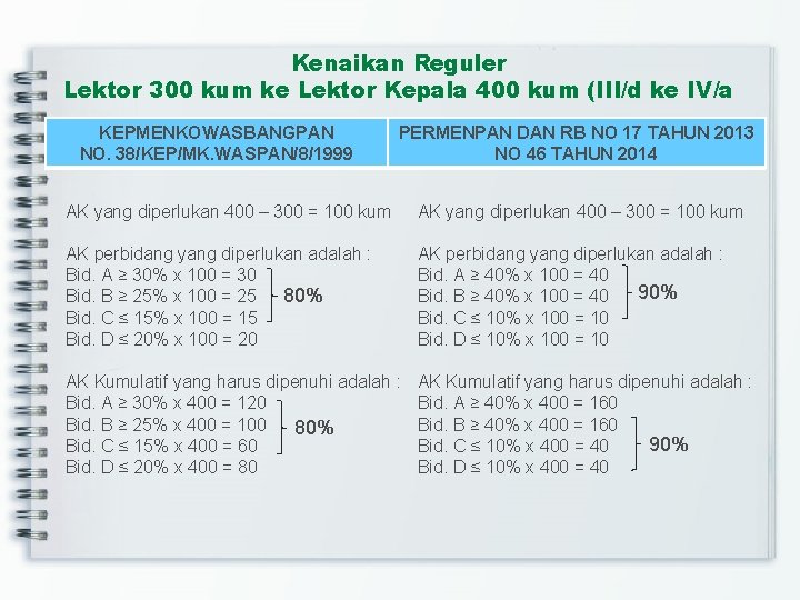 Kenaikan Reguler Lektor 300 kum ke Lektor Kepala 400 kum (III/d ke IV/a KEPMENKOWASBANGPAN