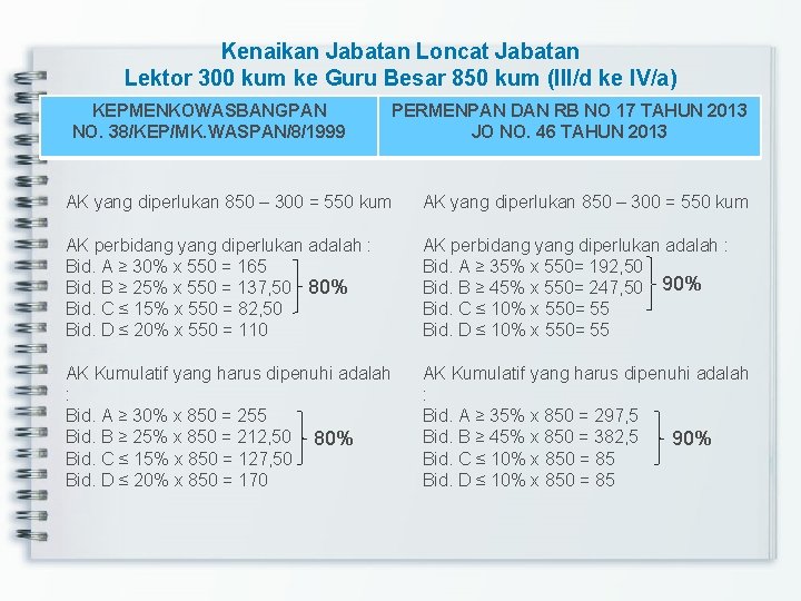 Kenaikan Jabatan Loncat Jabatan Lektor 300 kum ke Guru Besar 850 kum (III/d ke