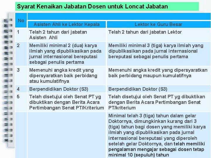 Syarat Kenaikan Jabatan Dosen untuk Loncat Jabatan No Asisten Ahli ke Lektor Kepala Lektor