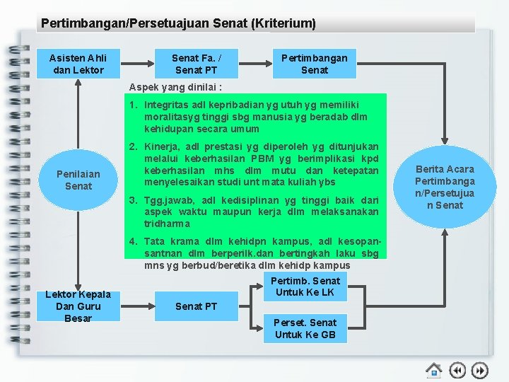 Pertimbangan/Persetuajuan Senat (Kriterium) Asisten Ahli dan Lektor Senat Fa. / Senat PT Pertimbangan Senat