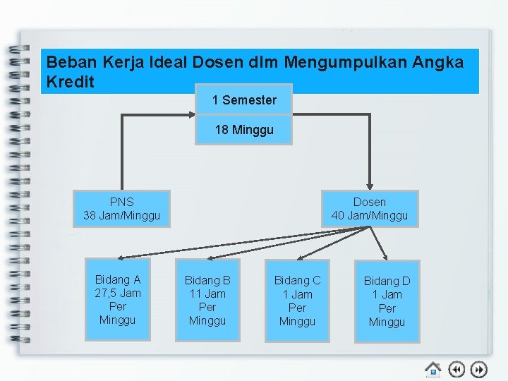 Beban Kerja Ideal Dosen dlm Mengumpulkan Angka Kredit 1 Semester 18 Minggu PNS 38