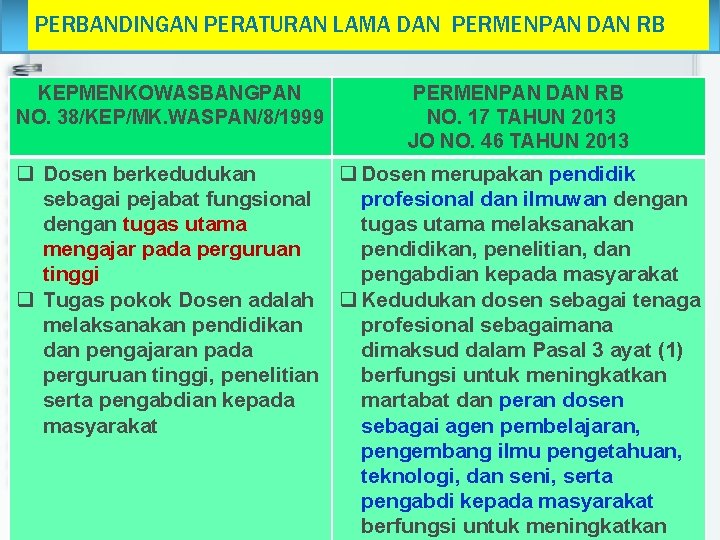 PERBANDINGAN PERATURAN LAMA DAN PERMENPAN DAN RB KEPMENKOWASBANGPAN NO. 38/KEP/MK. WASPAN/8/1999 PERMENPAN DAN RB