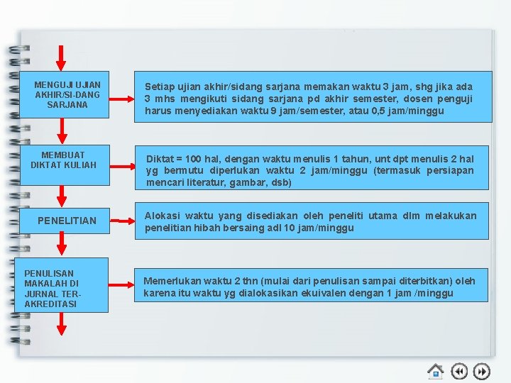 MENGUJI UJIAN AKHIR/SI-DANG SARJANA MEMBUAT DIKTAT KULIAH PENELITIAN PENULISAN MAKALAH DI JURNAL TERAKREDITASI Setiap