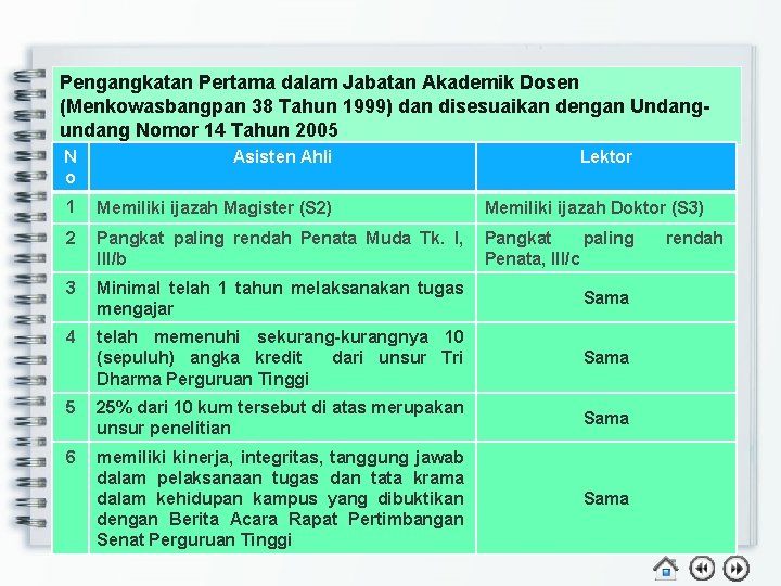 Pengangkatan Pertama dalam Jabatan Akademik Dosen (Menkowasbangpan 38 Tahun 1999) dan disesuaikan dengan Undangundang