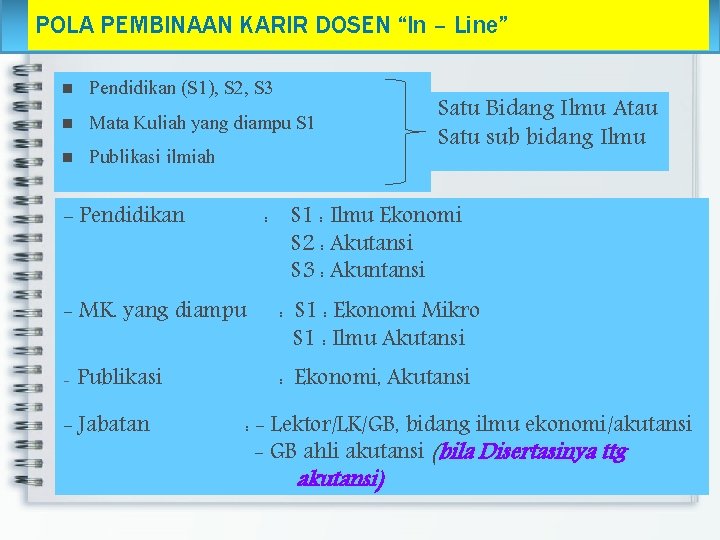 POLA PEMBINAAN KARIR DOSEN “In – Line” n n n Pendidikan (S 1), S