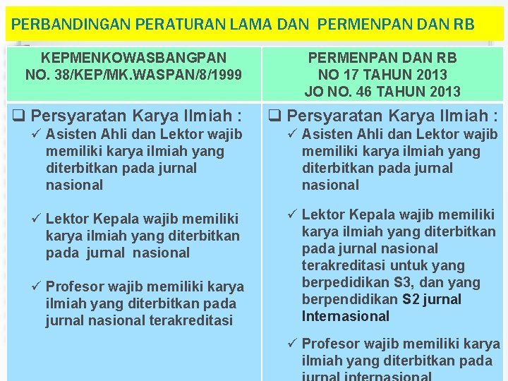 PERBANDINGAN PERATURAN LAMA DAN PERMENPAN DAN RB KEPMENKOWASBANGPAN NO. 38/KEP/MK. WASPAN/8/1999 PERMENPAN DAN RB