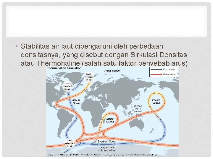  • Stabilitas air laut dipengaruhi oleh perbedaan densitasnya, yang disebut dengan Sirkulasi Densitas