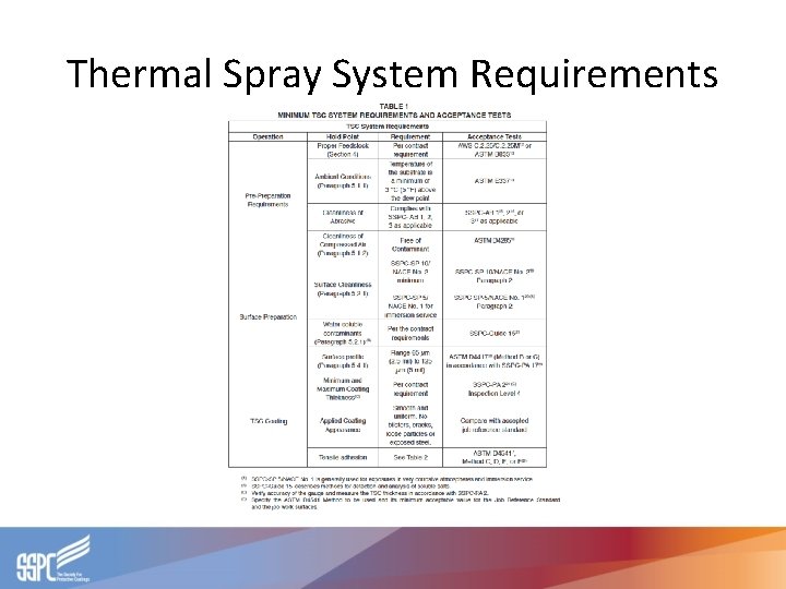 Thermal Spray System Requirements 
