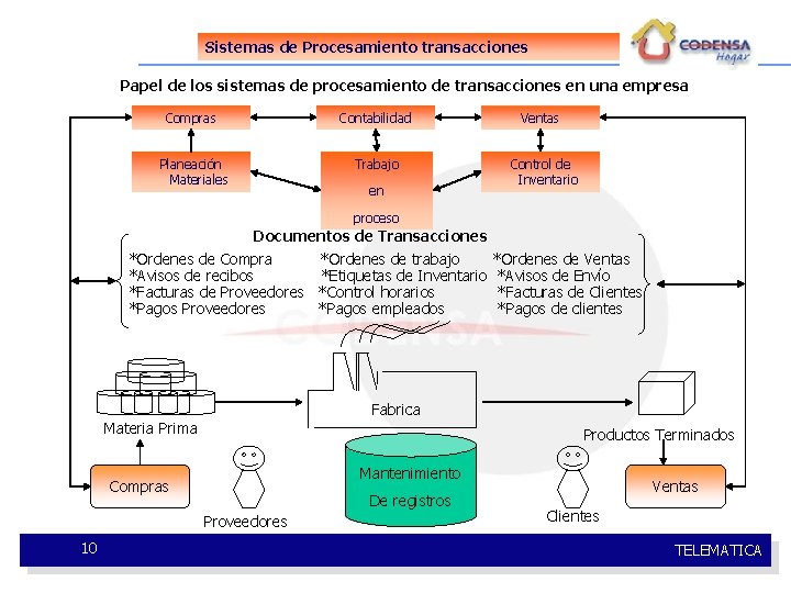 Sistemas de Procesamiento transacciones Papel de los sistemas de procesamiento de transacciones en una