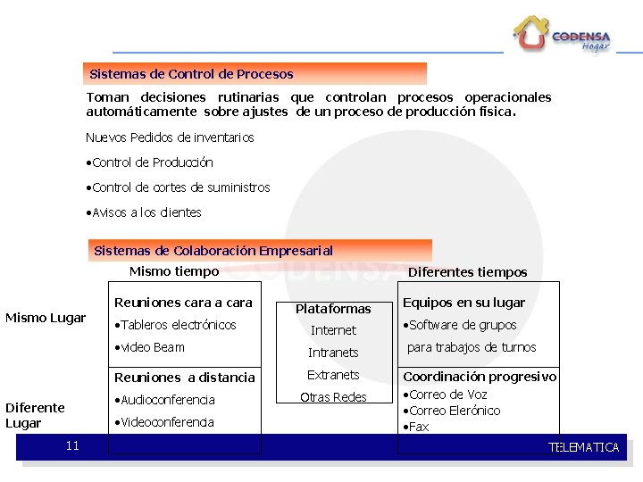 Sistemas de Control de Procesos Toman decisiones rutinarias que controlan procesos operacionales automáticamente sobre