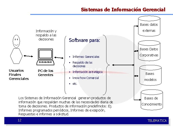 Sistemas de Información Gerencial Bases datos Información y respaldo a las decisiones Usuarios Finales