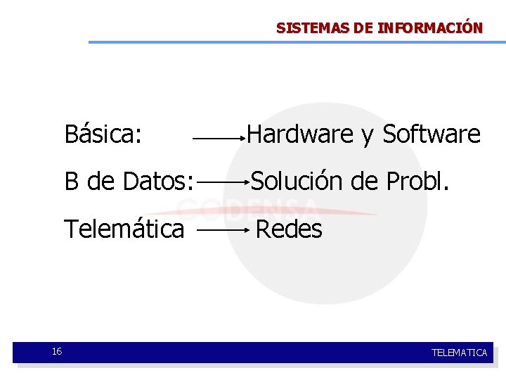 SISTEMAS DE INFORMACIÓN 16 Básica: Hardware y Software B de Datos: Solución de Probl.