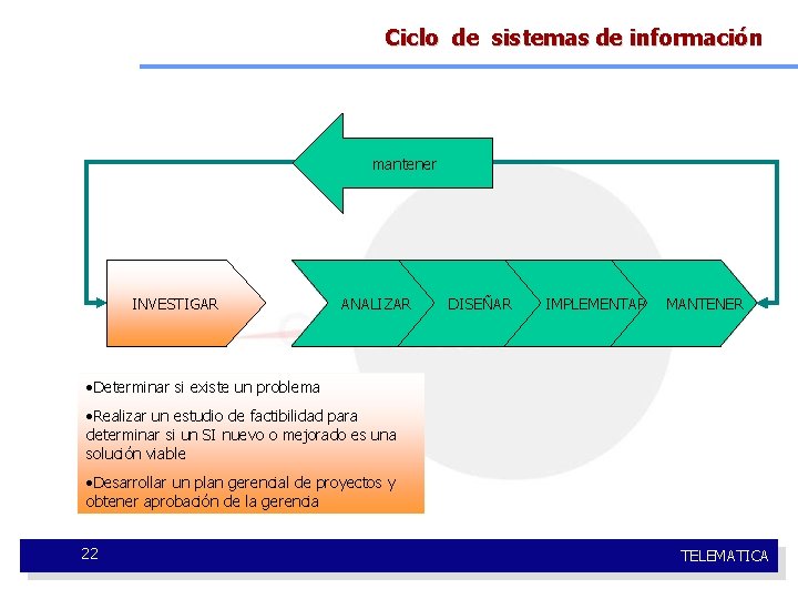 Ciclo de sistemas de información mantener INVESTIGAR ANALIZAR DISEÑAR IMPLEMENTAR MANTENER • Determinar si