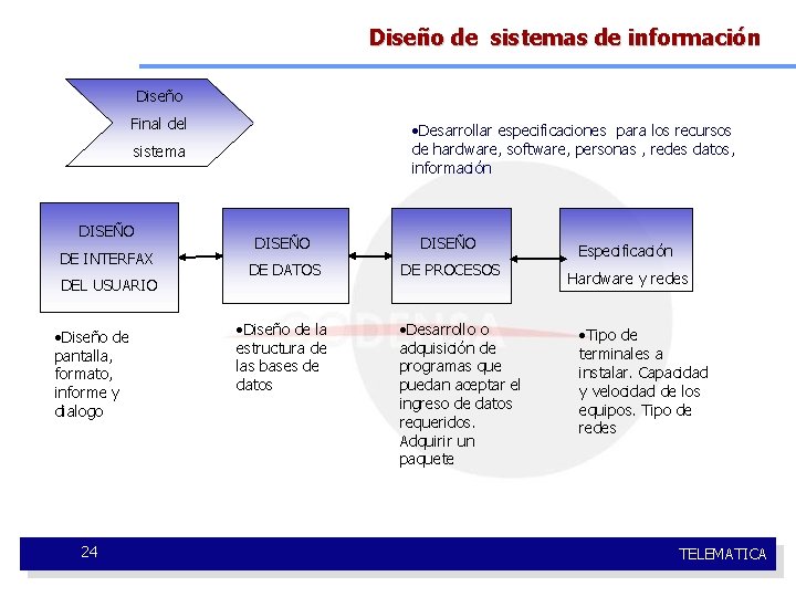 Diseño de sistemas de información Diseño Final del • Desarrollar especificaciones para los recursos