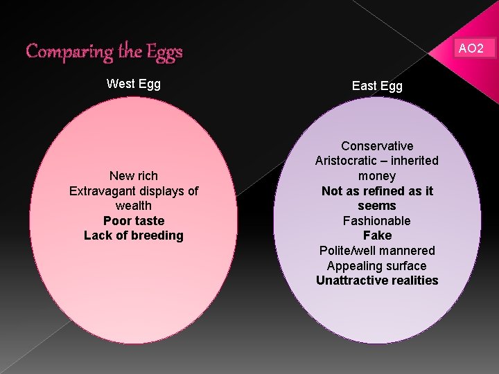 Comparing the Eggs West Egg New rich Extravagant displays of wealth Poor taste Lack