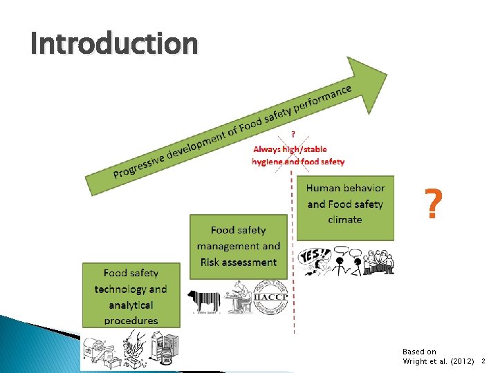 Introduction ? Based on Wright et al. (2012) 2 