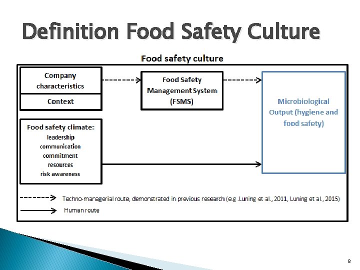 Definition Food Safety Culture 8 