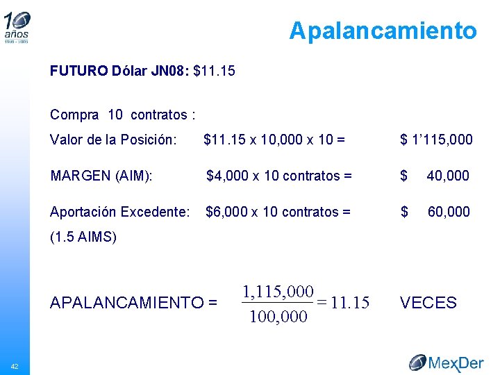 Apalancamiento FUTURO Dólar JN 08: $11. 15 Compra 10 contratos : Valor de la