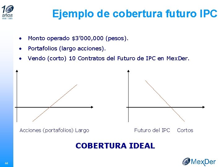Ejemplo de cobertura futuro IPC • Monto operado $3’ 000, 000 (pesos). • Portafolios