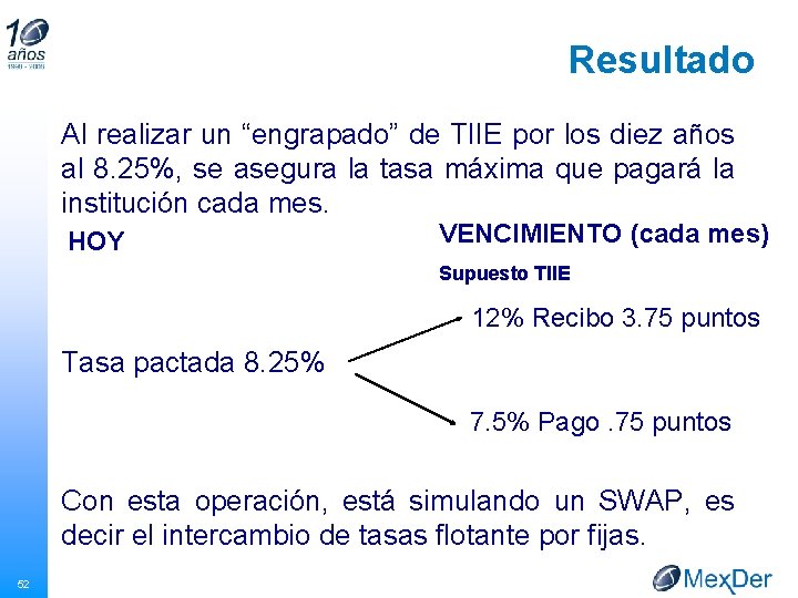 Resultado Al realizar un “engrapado” de TIIE por los diez años al 8. 25%,