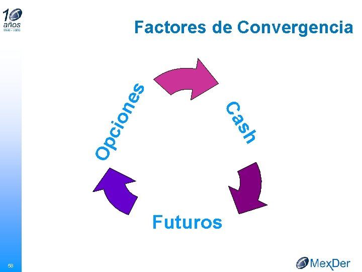 Op sh cio Ca ne s Factores de Convergencia Futuros 58 