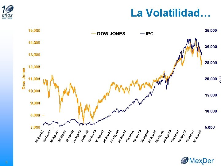 La Volatilidad… 8 