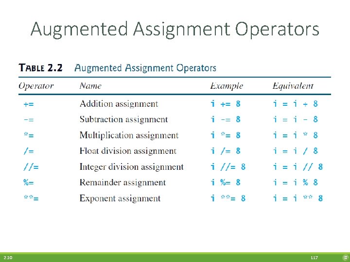 Augmented Assignment Operators 2. 10 117 