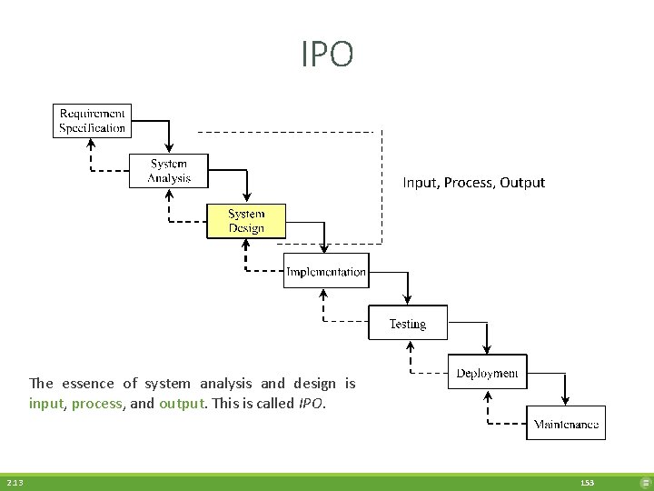 IPO The essence of system analysis and design is input, process, and output. This
