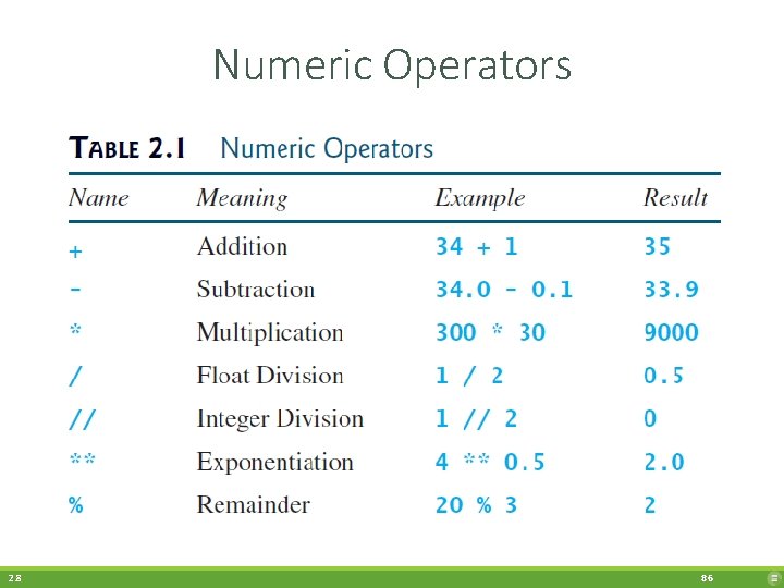 Numeric Operators 2. 8 86 