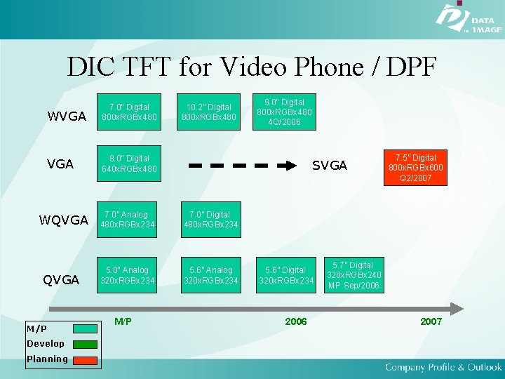 DIC TFT for Video Phone / DPF WVGA 7. 0” Digital 800 x. RGBx