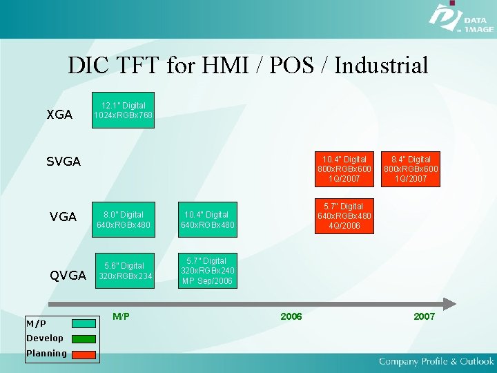 DIC TFT for HMI / POS / Industrial XGA 12. 1” Digital 1024 x.