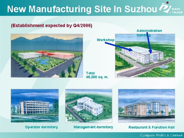 New Manufacturing Site In Suzhou (Establishment expected by Q 4/2006) Administration building Workshop Total