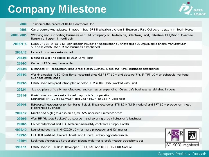 Company Milestone 2006 To acquire the orders of Delta Electronics, Inc. 2006 Our products