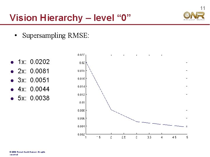 11 Vision Hierarchy – level “ 0” • Supersampling RMSE: 1 x: 2 x: