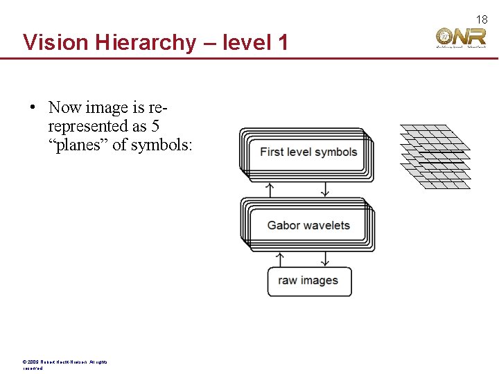 18 Vision Hierarchy – level 1 • Now image is rerepresented as 5 “planes”