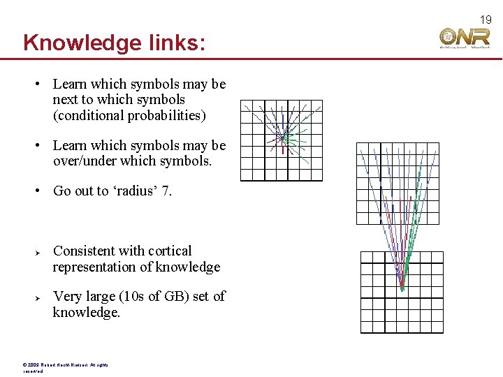 19 Knowledge links: • Learn which symbols may be next to which symbols (conditional