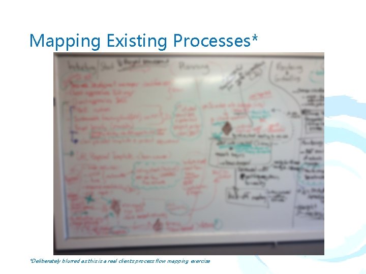 Mapping Existing Processes* *Deliberately blurred as this is a real clients process flow mapping Mapping Existing Processes* *Deliberately blurred as this is a real clients process flow mapping