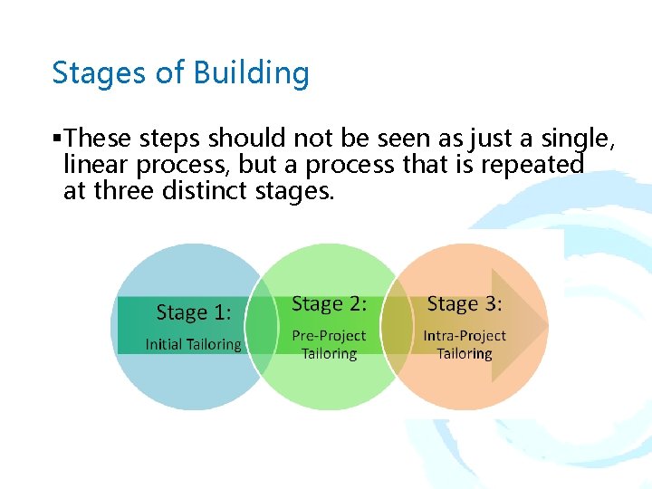 Stages of Building § These steps should not be seen as just a single, Stages of Building § These steps should not be seen as just a single,