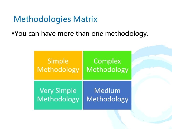 Methodologies Matrix § You can have more than one methodology. Methodologies Matrix § You can have more than one methodology.