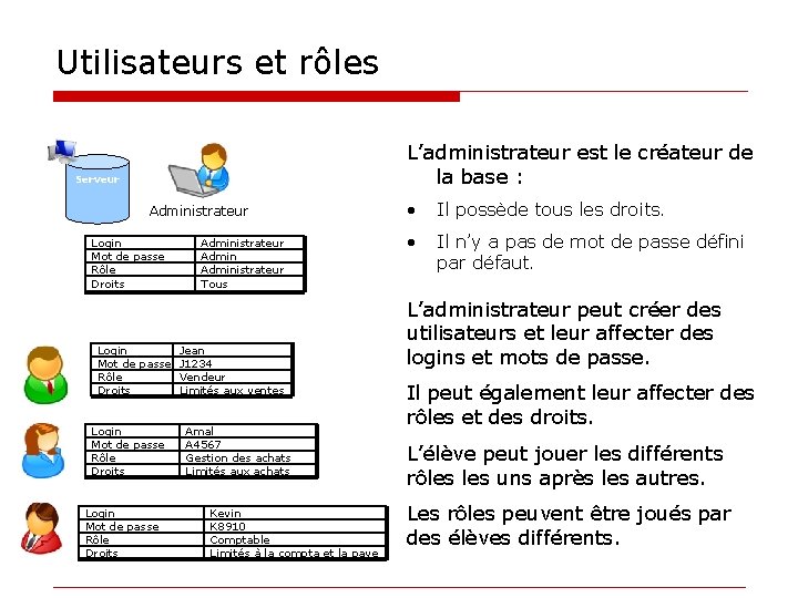 Utilisateurs et rôles L’administrateur est le créateur de la base : Serveur Administrateur Login